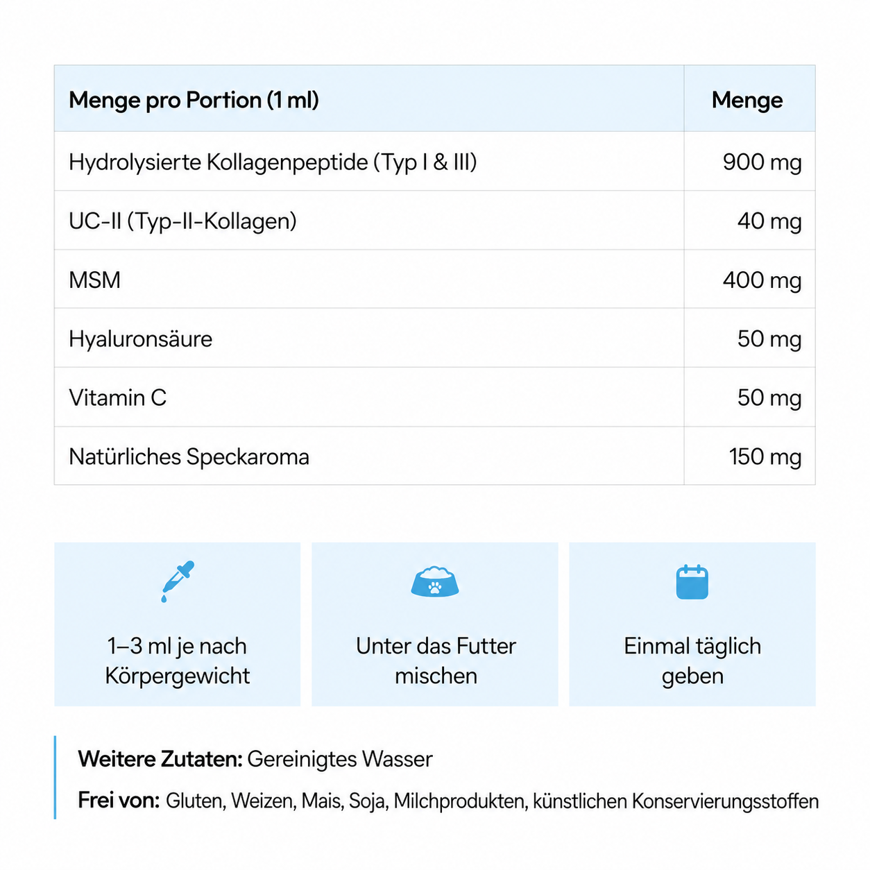SELEVA Premium Flüssig-Kollagen für Hunde